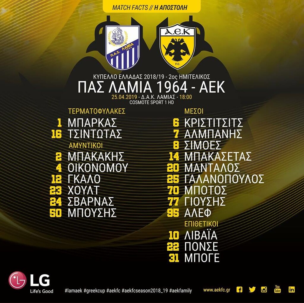 ΑΕΚ: Η αποστολή για τη ρεβάνς στη Λαμία (photo)