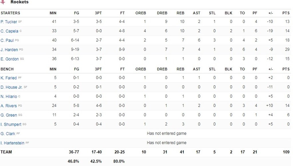 NBA: Δεύτερο βήμα για τους Γουόριορς (photos+video)