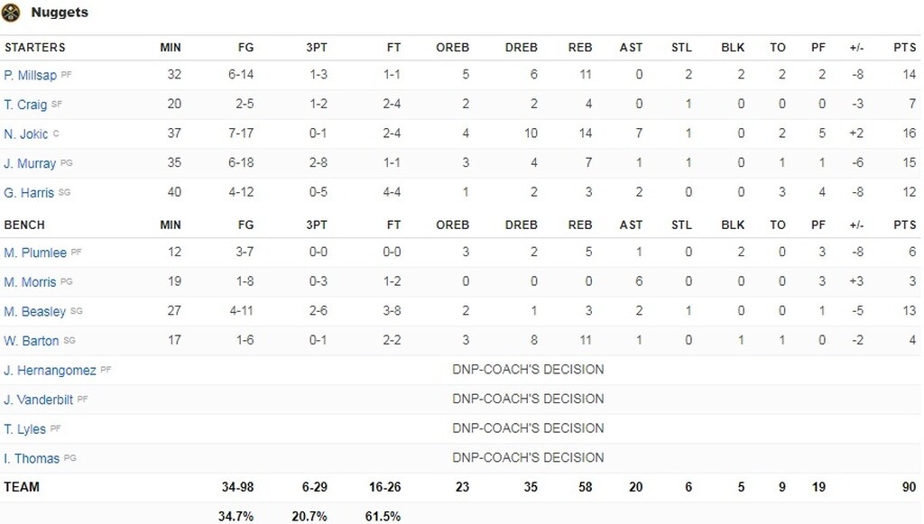 NBA: Σπουδαία διπλό για Μπλέιζερς! (video+photos)