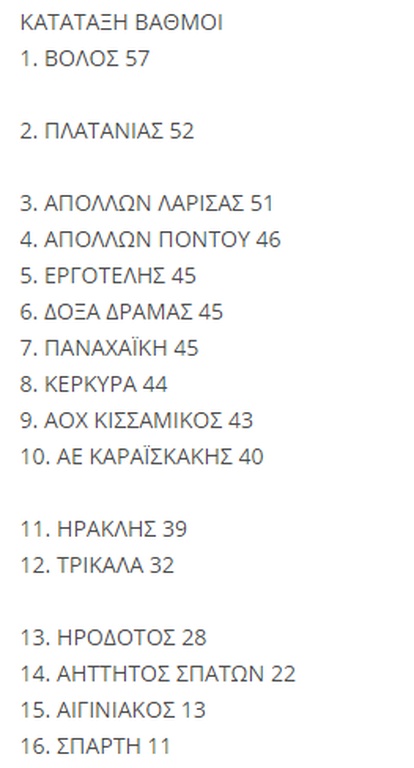Πήρε «φωτιά» η Football League: Τα νέα δεδομένα μετά τις «καμπάνες»! (photo)