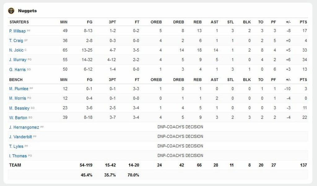 NBA: Προβάδισμα για Μπλέιζερς σε ματσάρα! (video)