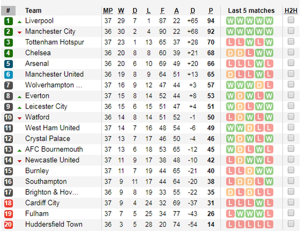 «Μάχη» σώμα με σώμα στην Premier League (photos)