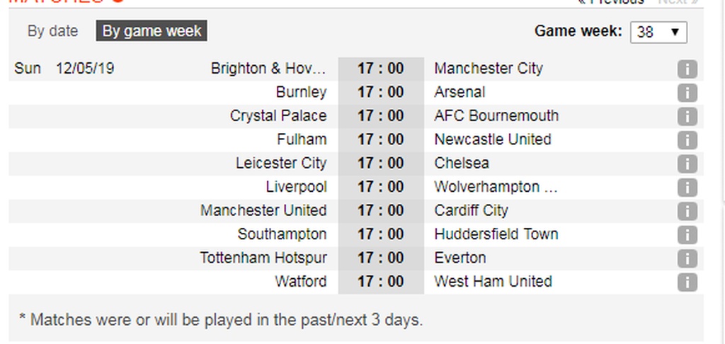 «Μάχη» σώμα με σώμα στην Premier League (photos)