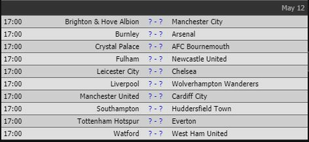 Premier League: Η βαθμολογία και η τελευταία αγωνιστική (photos)
