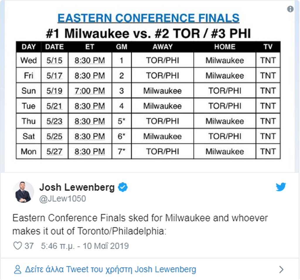 NBA: Αυτό είναι το πρόγραμμα των Μπακς στους τελικούς της Ανατολής