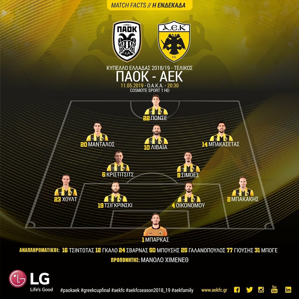 ΠΑΟΚ-ΑΕΚ: Η «κιτρινόμαυρη» ενδεκάδα για τον τελικό (photo)