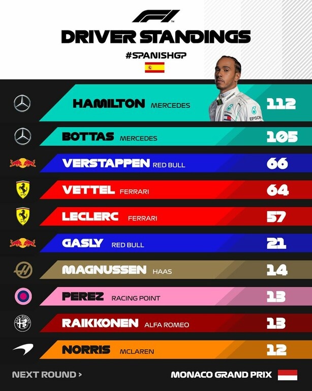 Formula 1: Και πάλι στην κορυφή ο Χάμιλτον (photos)