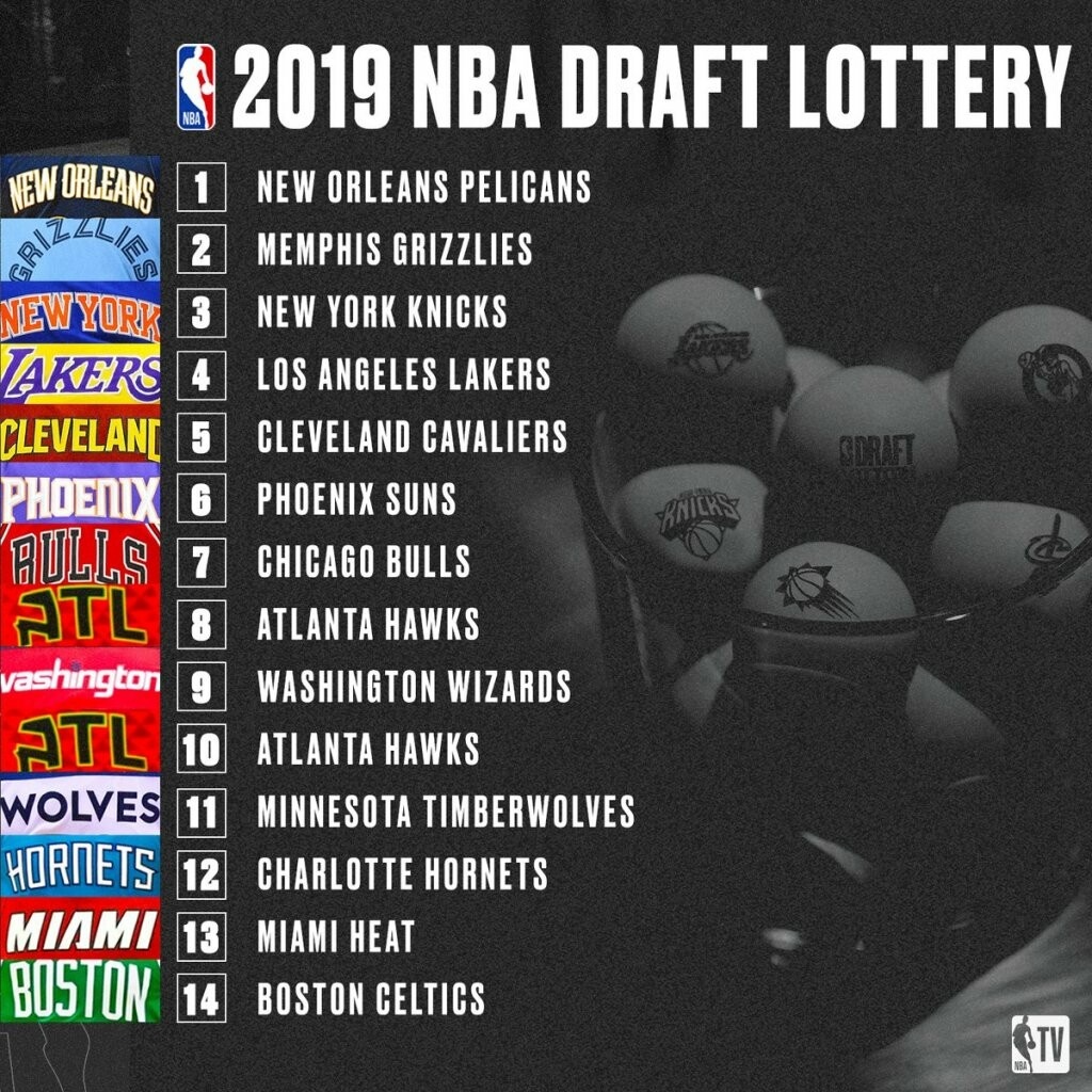 NBA: Οι Πέλικανς θα επιλέξουν πρώτοι στο φετινό ντραφτ (video)