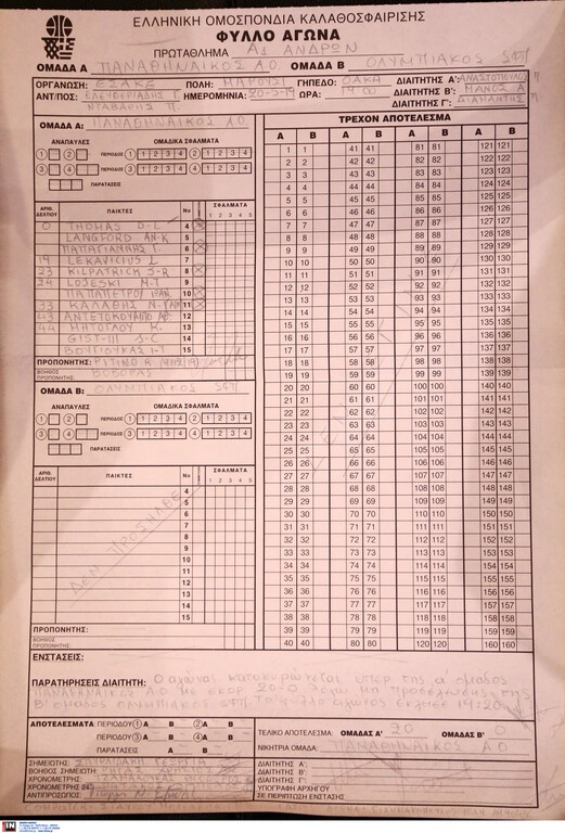Το ιστορικό φύλλο αγώνα που ρίχνει τον Ολυμπιακό στην Α2 (photos)
