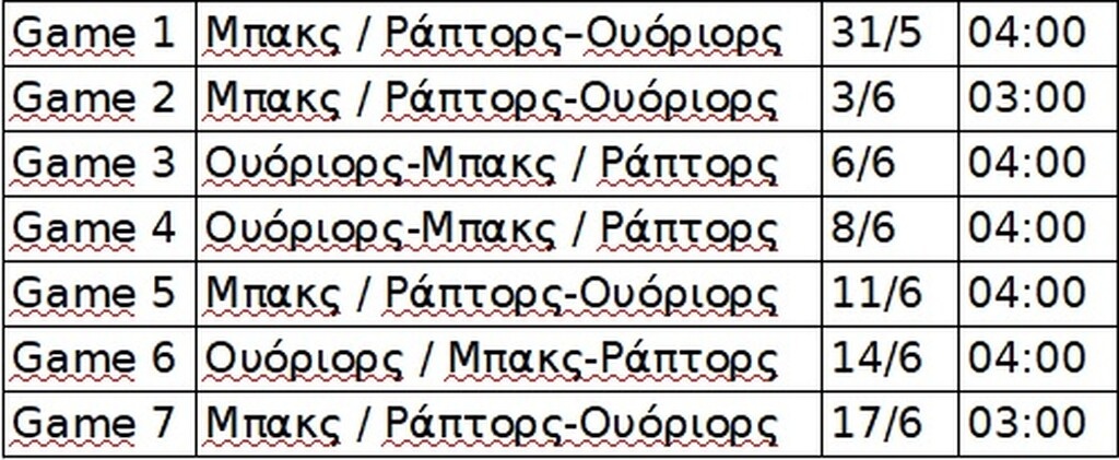 Ετοιμαστείτε για ξενύχτι! Έγιναν γνωστές οι ώρες των NBA Finals... (photo)