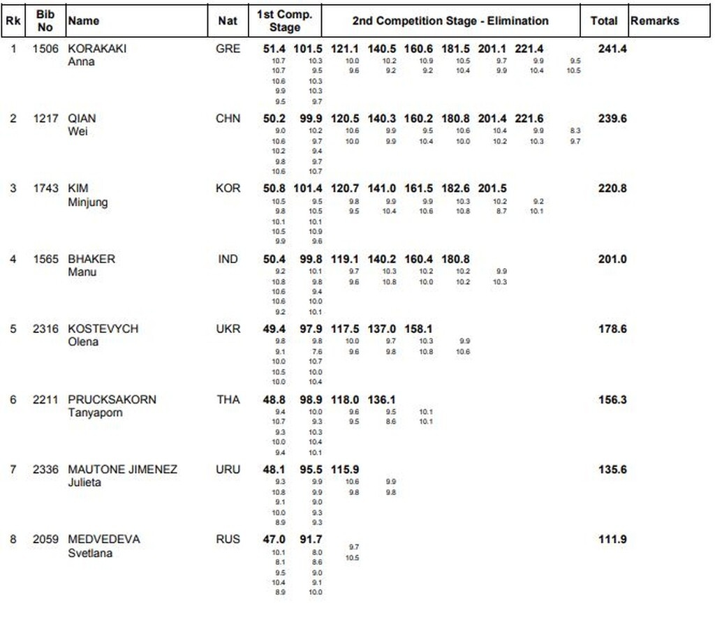 «Χρυσή» η Κορακάκη στο Μόναχο!