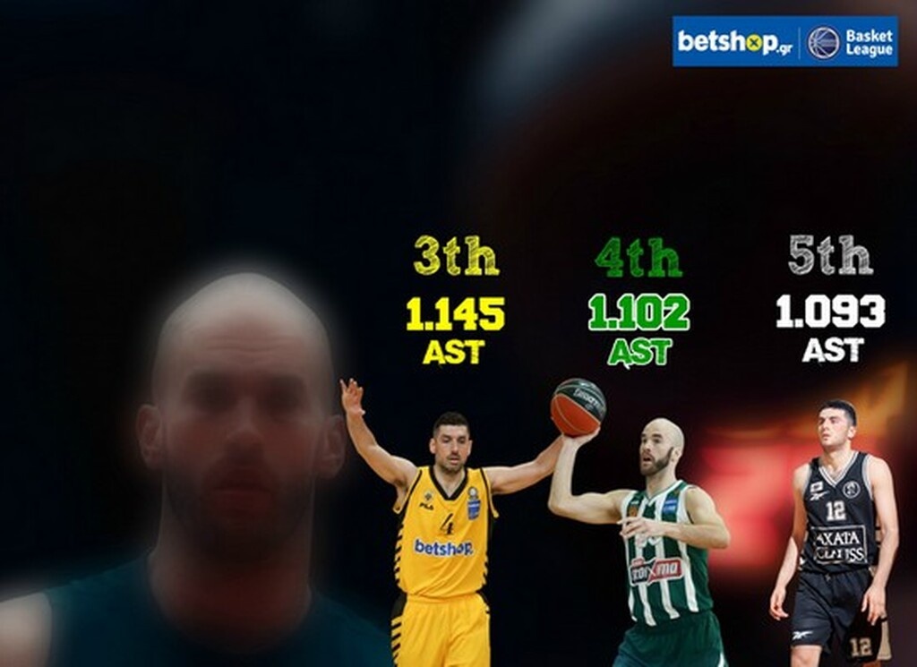 Παναθηναϊκός ΟΠΑΠ: Τρομερός captain Καλάθης κόντρα στο Περιστέρι! (photos)