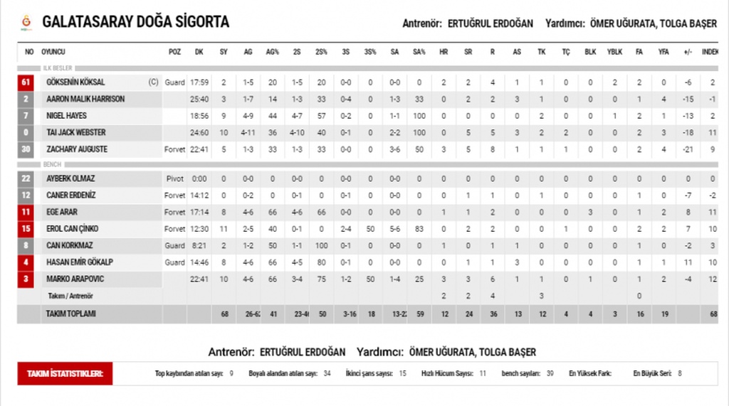 Ένα βήμα από τον τελικό η Εφές (photos)