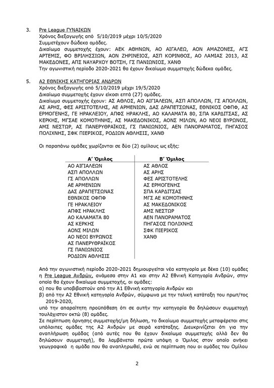 Βόλεϊ: Ο χάρτης των νέων Πρωταθλημάτων (photos)