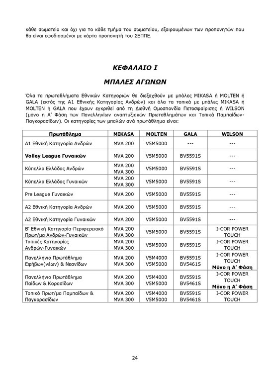 Βόλεϊ: Ο χάρτης των νέων Πρωταθλημάτων (photos)