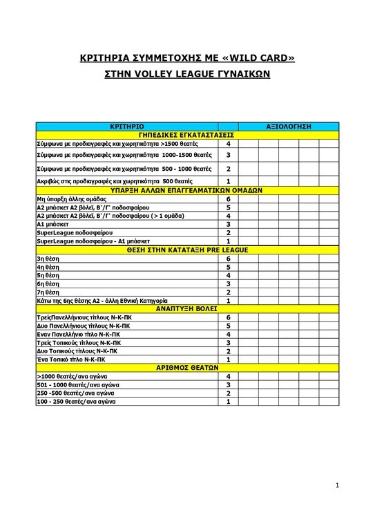 Βόλεϊ: Ο χάρτης των νέων Πρωταθλημάτων (photos)