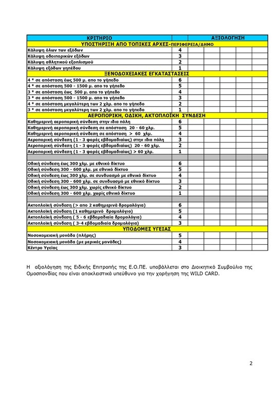 Βόλεϊ: Ο χάρτης των νέων Πρωταθλημάτων (photos)