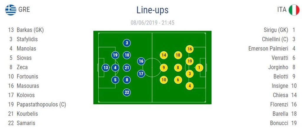 Ελλάδα-Ιταλία: Οι ενδεκάδες των δύο ομάδων (photo)