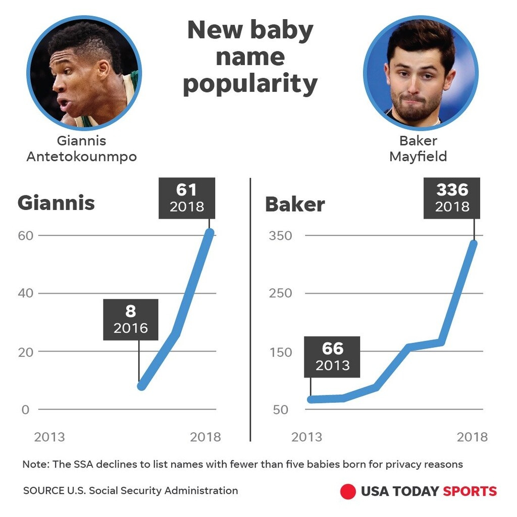 Ο Αντετοκούνμπο θα τις κάνει United States of… Giannis!