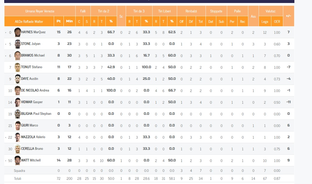 Πήρε το «θρίλερ» και βλέπει Πρωτάθλημα η Βενέτσια (videos+photos)