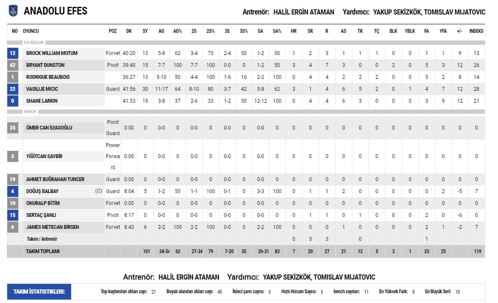 Αντέδρασε και ισοφάρισε η Εφές (photos)