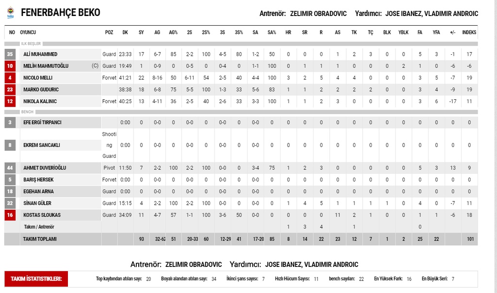 Αντέδρασε και ισοφάρισε η Εφές (photos)