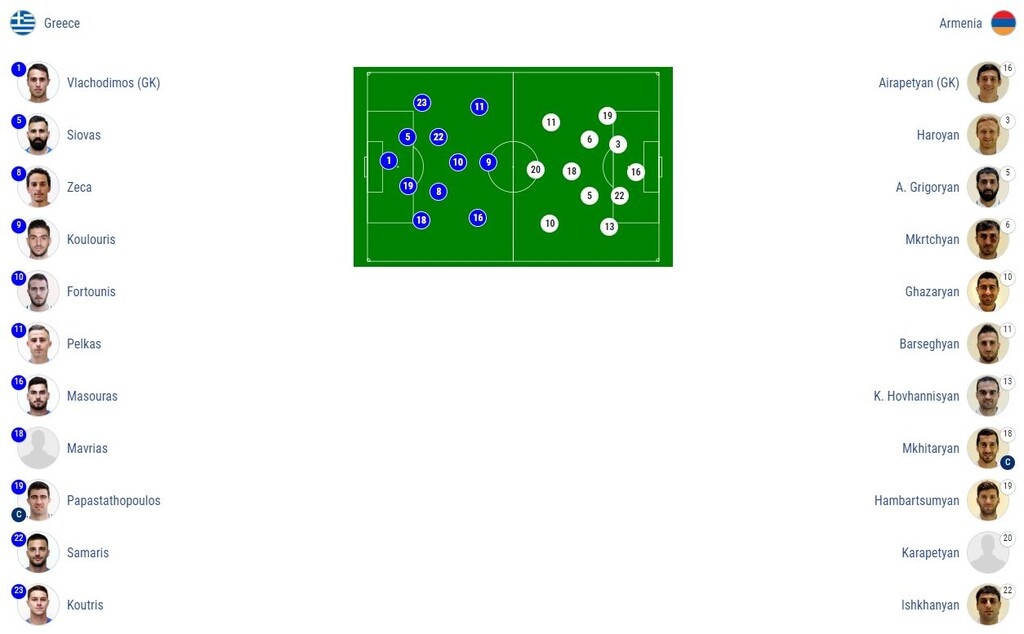 Ελλάδα-Αρμενία: Οι εκλεκτοί του Αναστασιάδη για τον «τελικό» (photos)