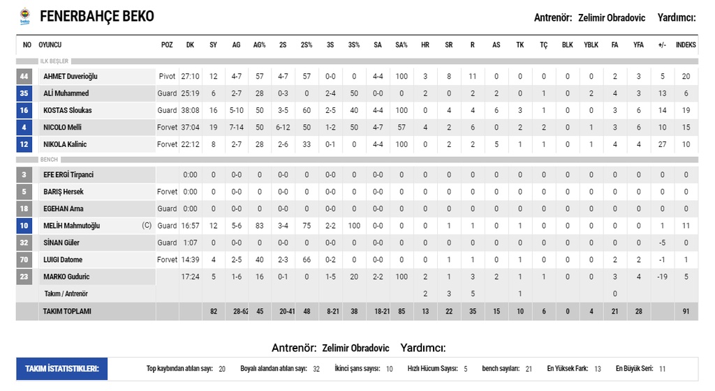 Φενέρμπαχτσε-Αναντολού Εφές 82-73: Το ξέσπασμα έφερε την ισοφάριση (photos)