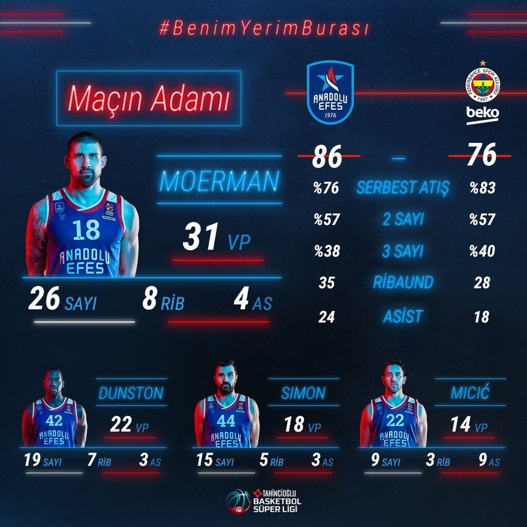 Ο MVP, Αντριέν Μοερμάν