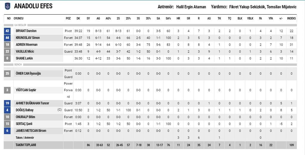 Οι πόντοι της Εφές