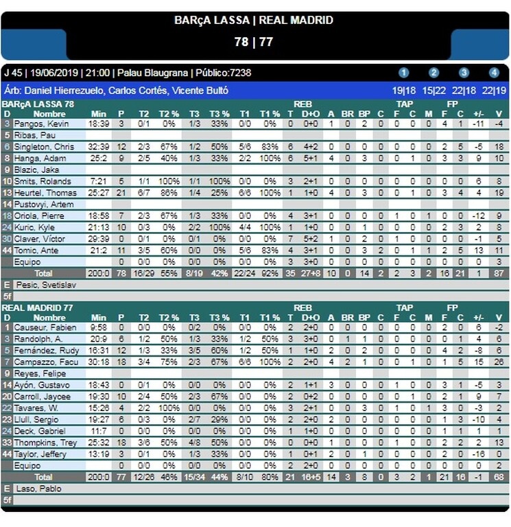 Ο Τόμπκινς αστόχησε σε... κενή εστία κι η Μπαρτσελόνα έμεινε «ζωντανή»! (video)