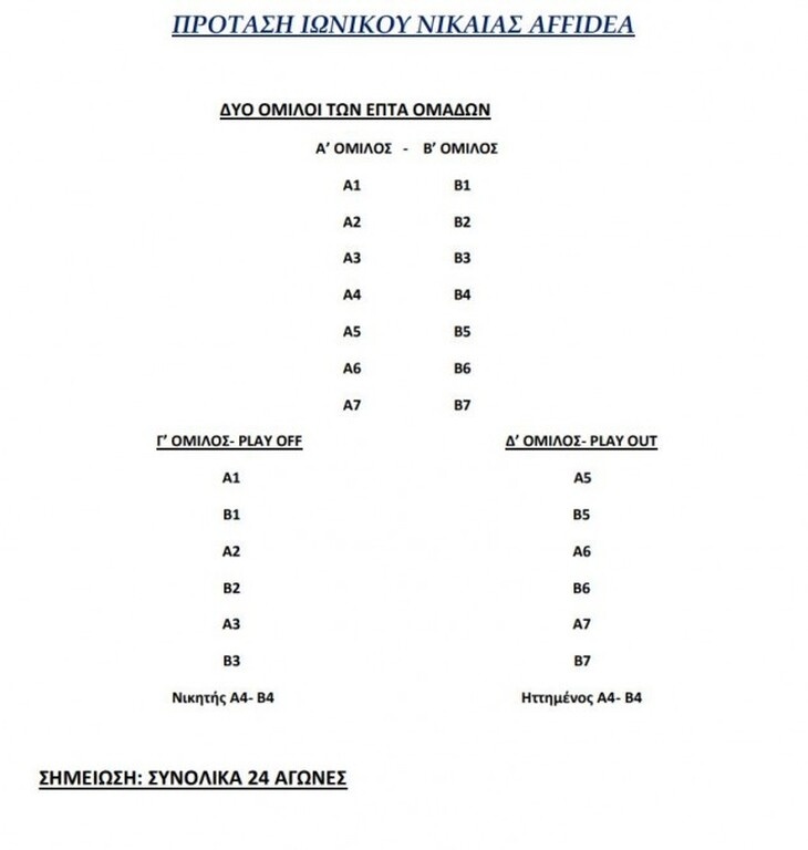 Η πρόταση του Ιωνικού για την Basket League