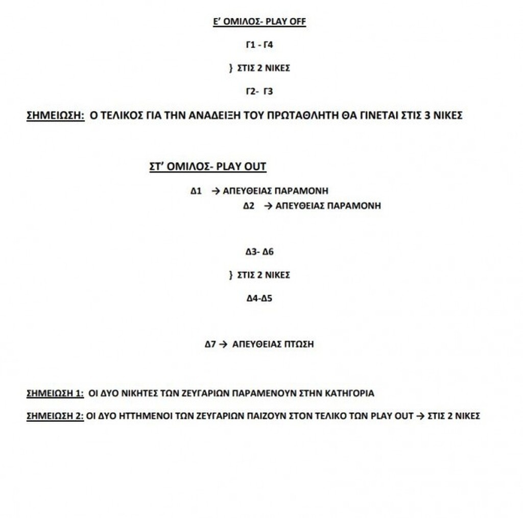 Η πρόταση του Ιωνικού για την Basket League