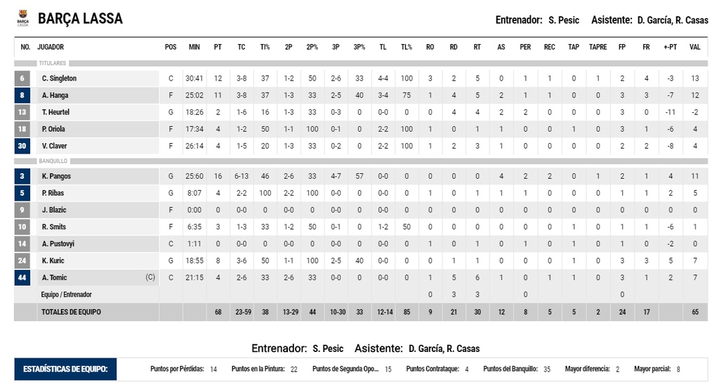Ξανά στην κορυφή η Ρεάλ Μαδρίτης (videos+photos)