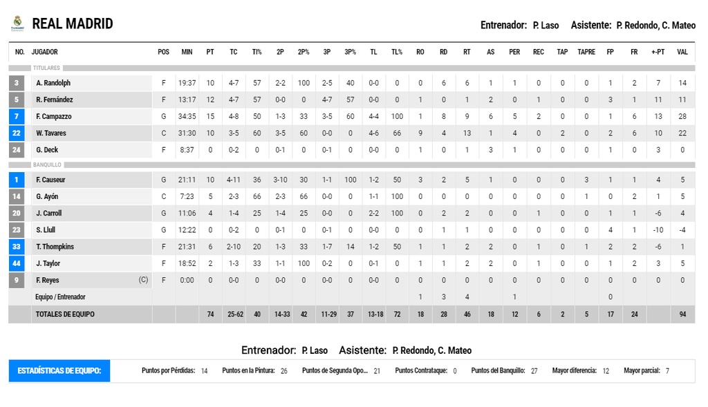 Ξανά στην κορυφή η Ρεάλ Μαδρίτης (videos+photos)