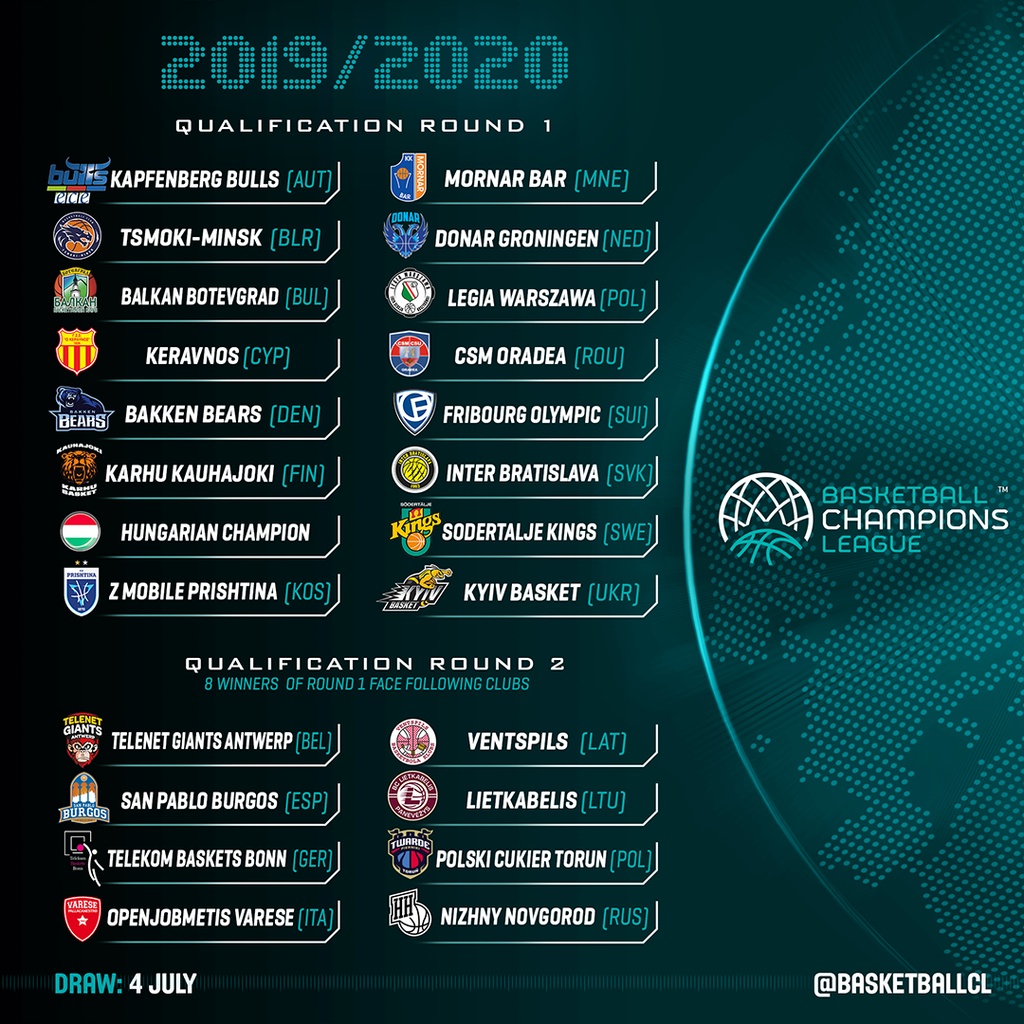 Basketball Champions League: Η σημαντική αλλαγή για ΑΕΚ, ΠΑΟΚ και Περιστέρι