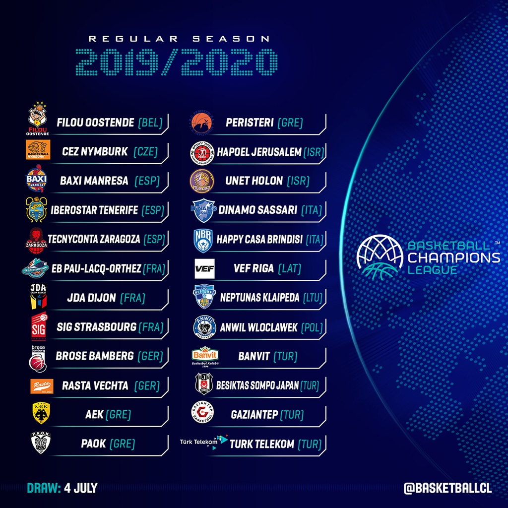 Basketball Champions League: Η σημαντική αλλαγή για ΑΕΚ, ΠΑΟΚ και Περιστέρι