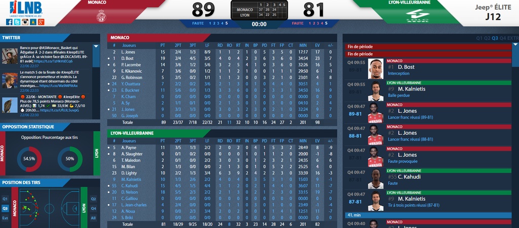 Μονακό-Βιλερμπάν 89-81: Παράταση στην αγωνία (photo)