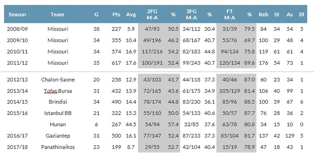 Παναθηναϊκός ΟΠΑΠ: Ντένμον, η επιστροφή! (videos+photos)