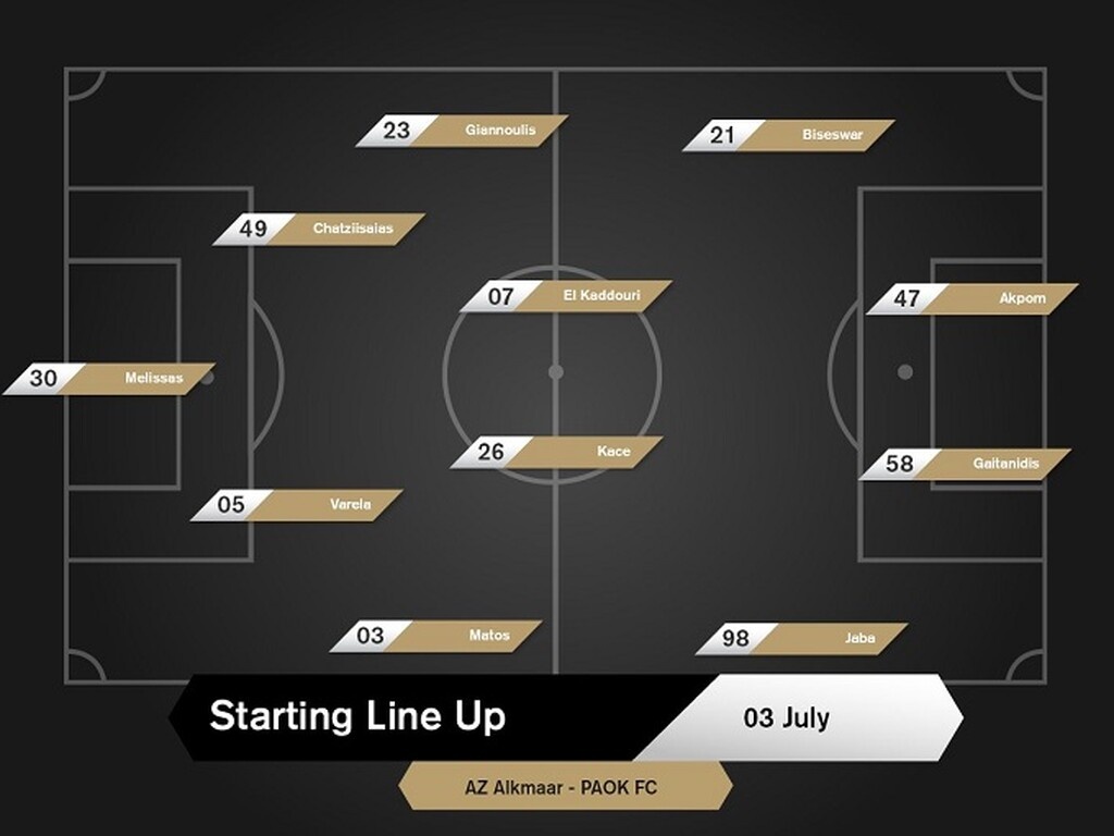 ΠΑΟΚ: Η πρώτη ενδεκάδα του Φερέιρα (photo)