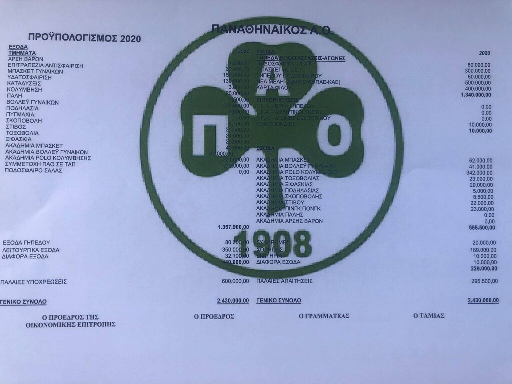 Εγκρίθηκε ο προϋπολογισμός του Παναθηναϊκού ΑΟ