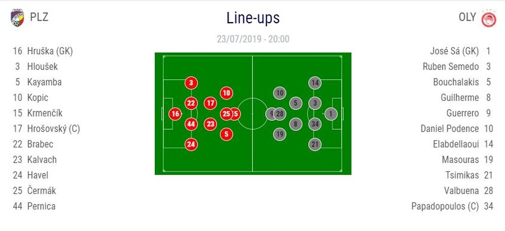 Βικτόρια Πλζεν-Ολυμπιακός: Οι ενδεκάδες του αγώνα (photo)