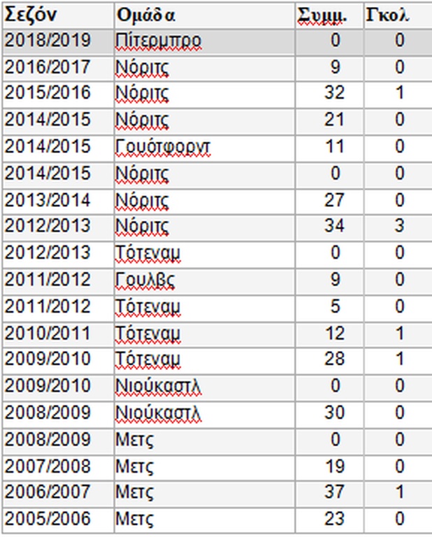 Βόλος: Υπέγραψε ο Σεμπαστιάν Μπασόνγκ