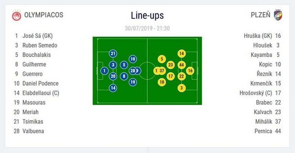 Το γράφημα της UEFA