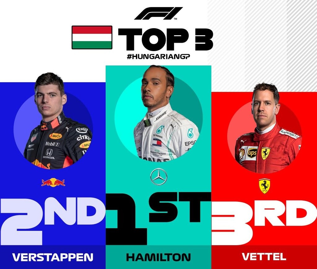 Formula 1: Νικητής και στην Ουγγαρία ο Χάμιλτον