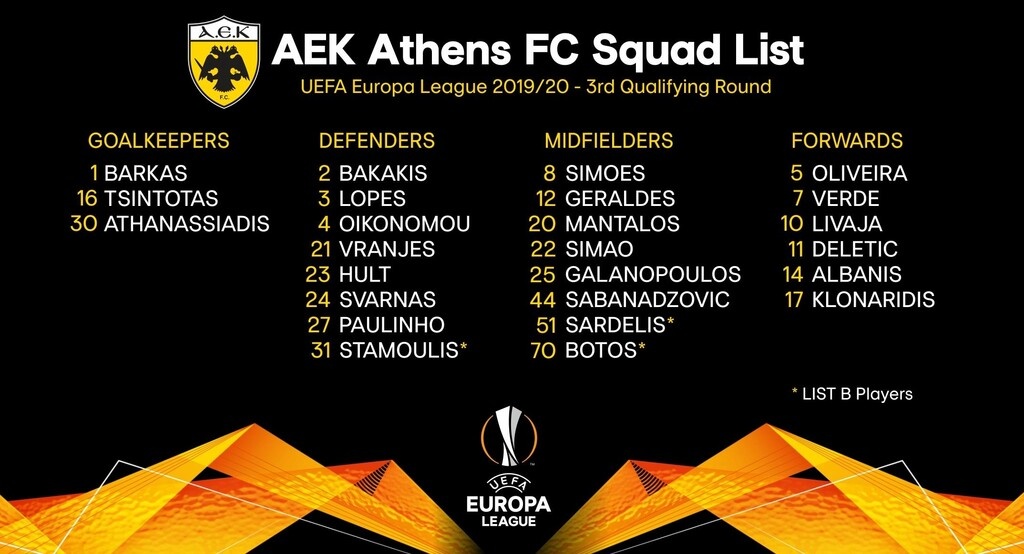 ΑΕΚ: Η ευρωπαϊκή λίστα για τα ματς με την Κραϊόβα