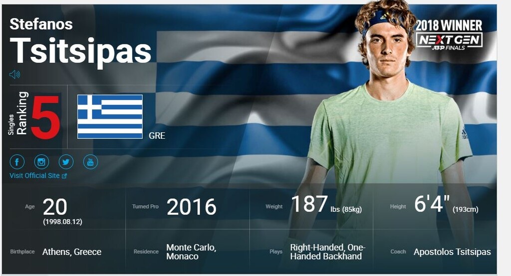 Επίσημο! Νο 5 στον κόσμο ο Στέφανος Τσιτσιπάς