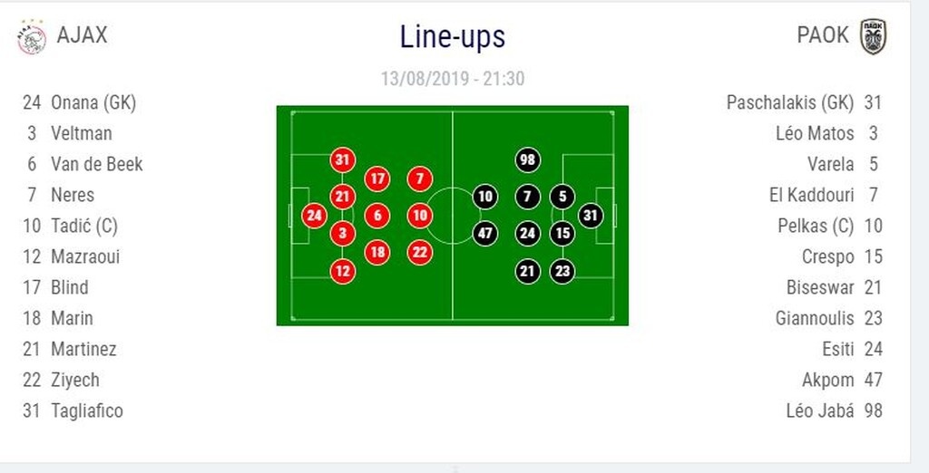 Άγιαξ-ΠΑΟΚ: Η «ασπρόμαυρη» ενδεκάδα της ανατροπής (photo)