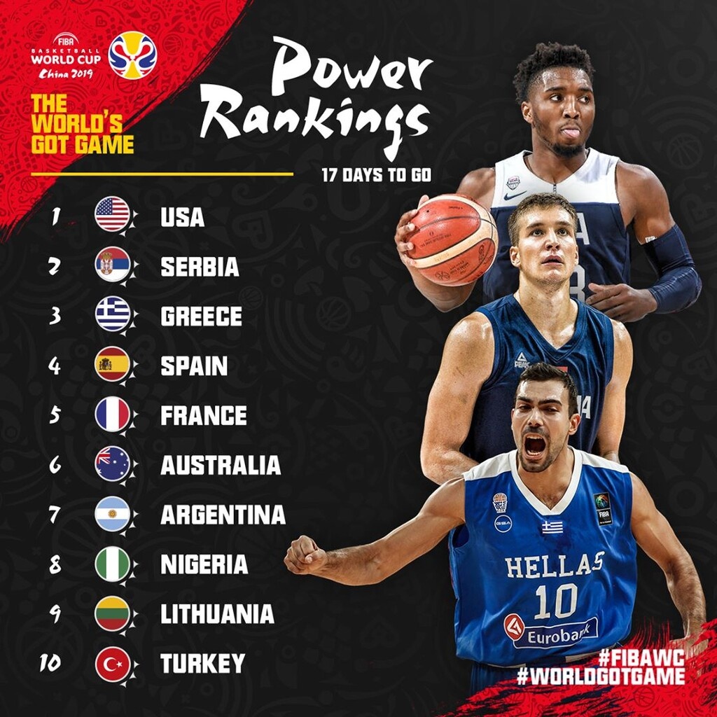 Εθνική Ανδρών: Αυτή είναι η θέση της στα power rankings του Παγκοσμίου Κυπέλλου (photo)
