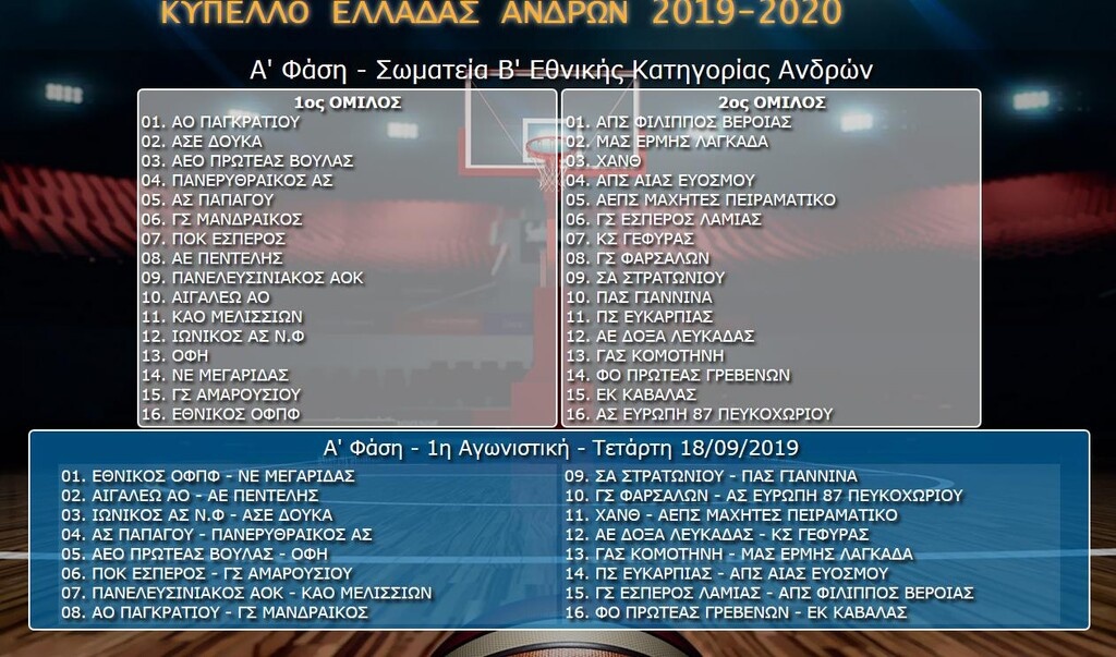 Repeat... τελικών στα προημιτελικά του Κυπέλλου (photos)